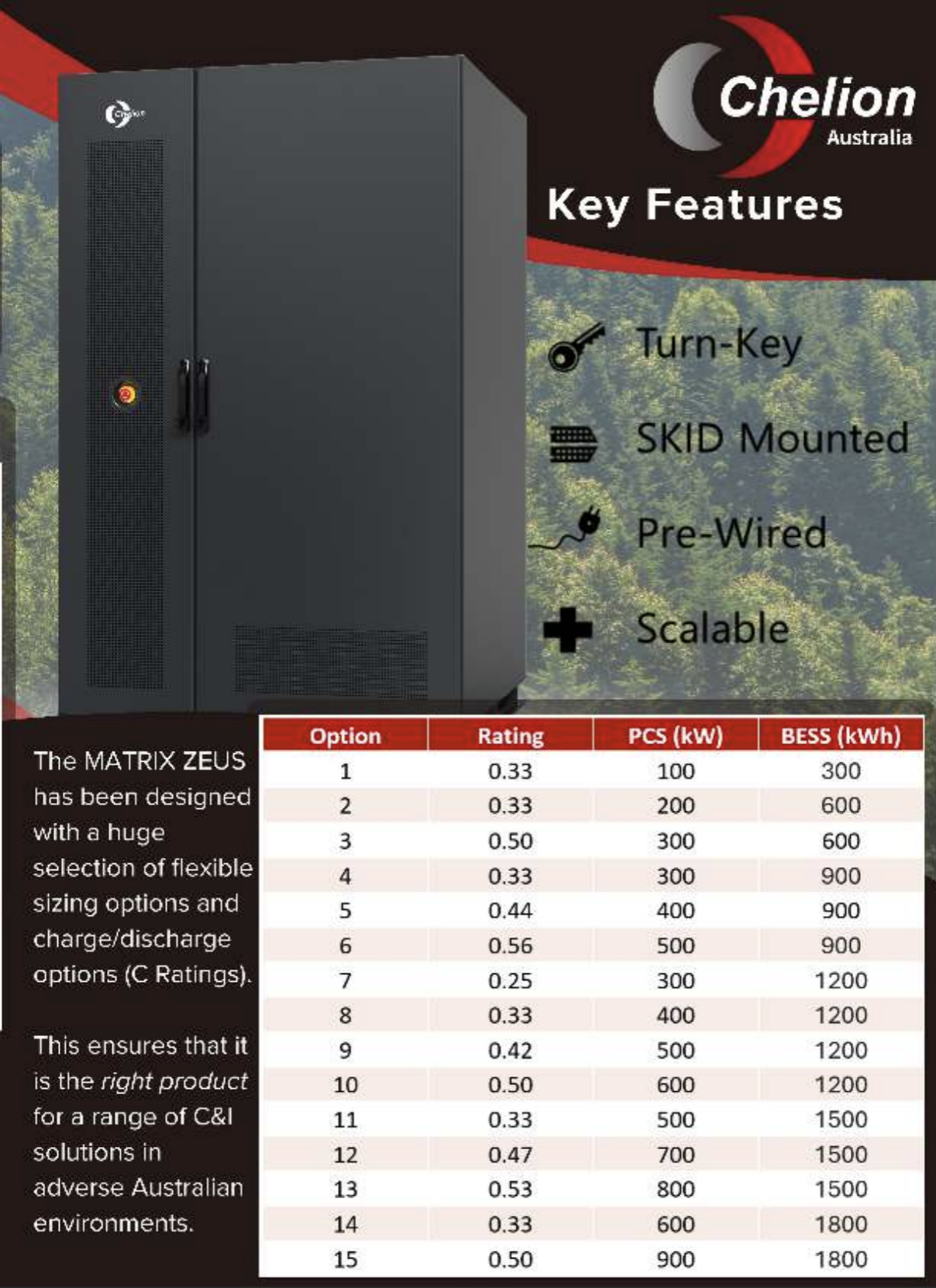 300 kWh Chelion ZEUS-100-300 Battery