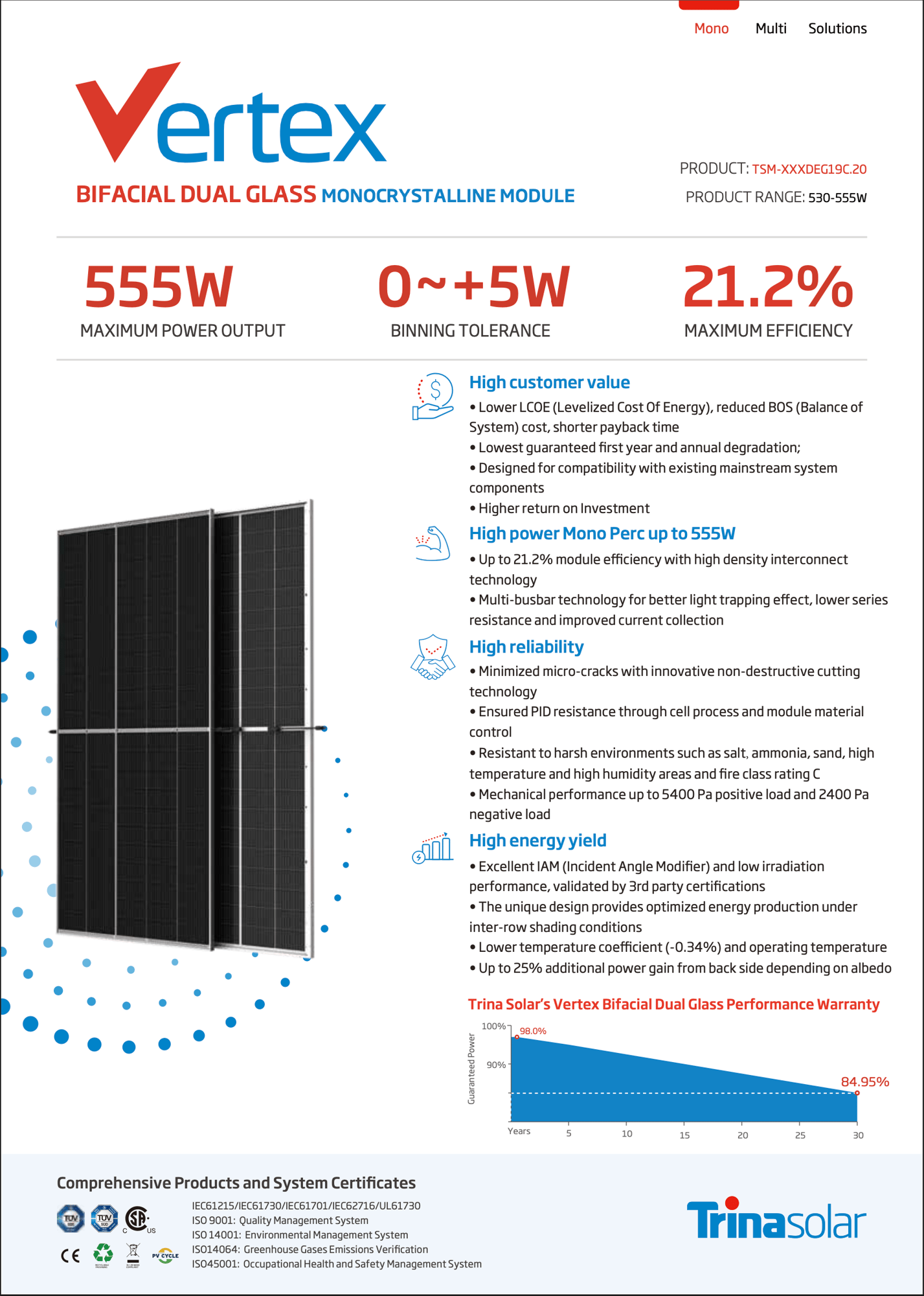 530W Trina Vertex Bifacial Dual-glass