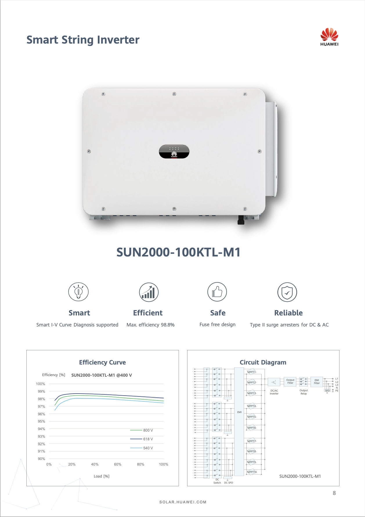 Huawei SUN2000-100KTL-M1 Smart String Inverter
