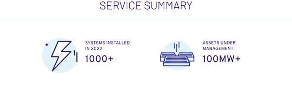 It_s a Wrap - Service Stats