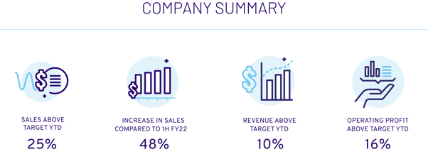 Its a Wrap - Company Stats_V2
