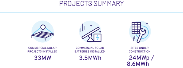 Its a Wrap - Projects_V2