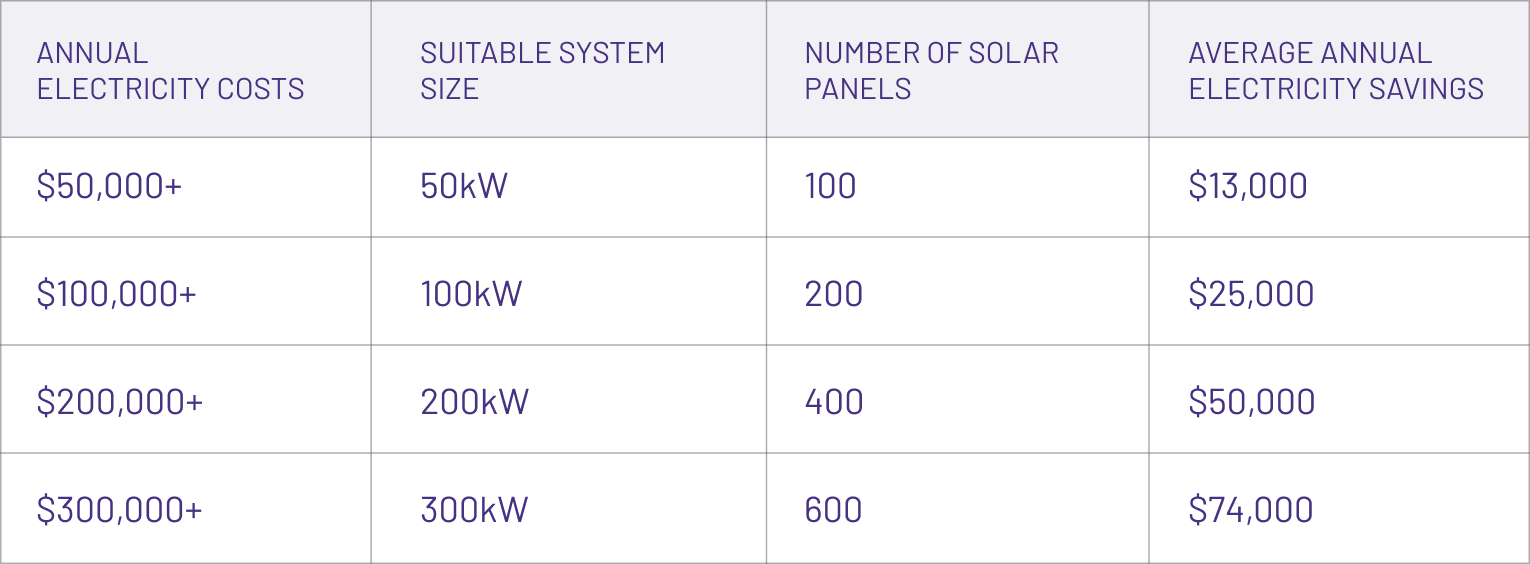 What Size Solar System Does My Business Need?