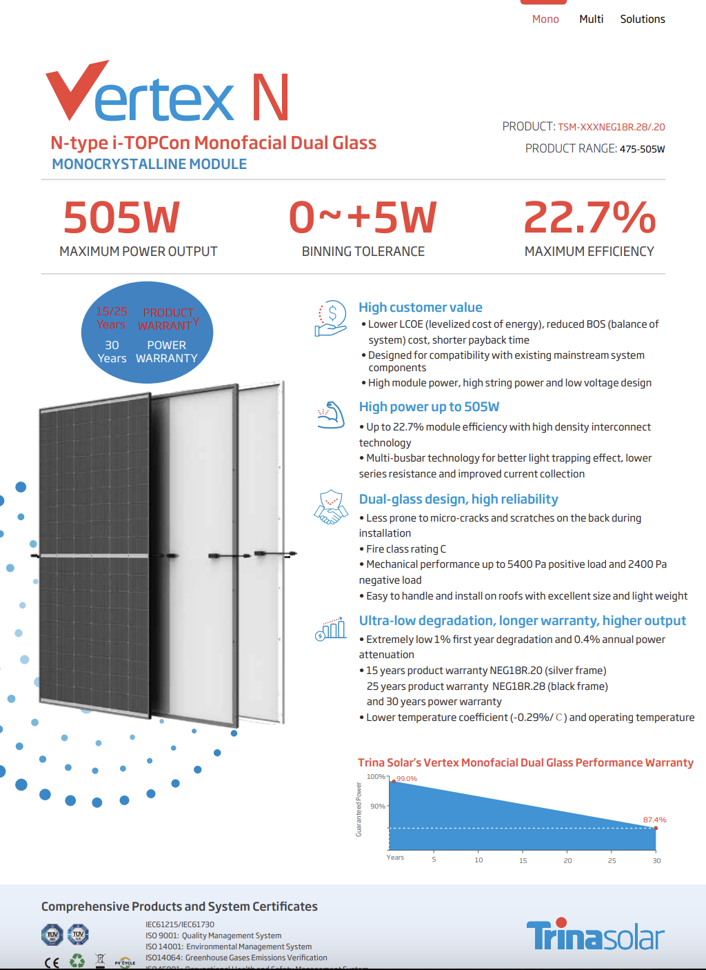 505W Trina Vertex N-type Monofacial